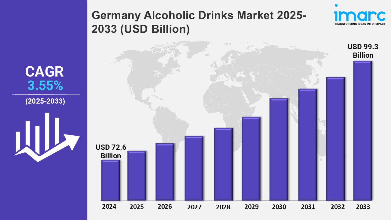 Germany Alcoholic Drinks Market