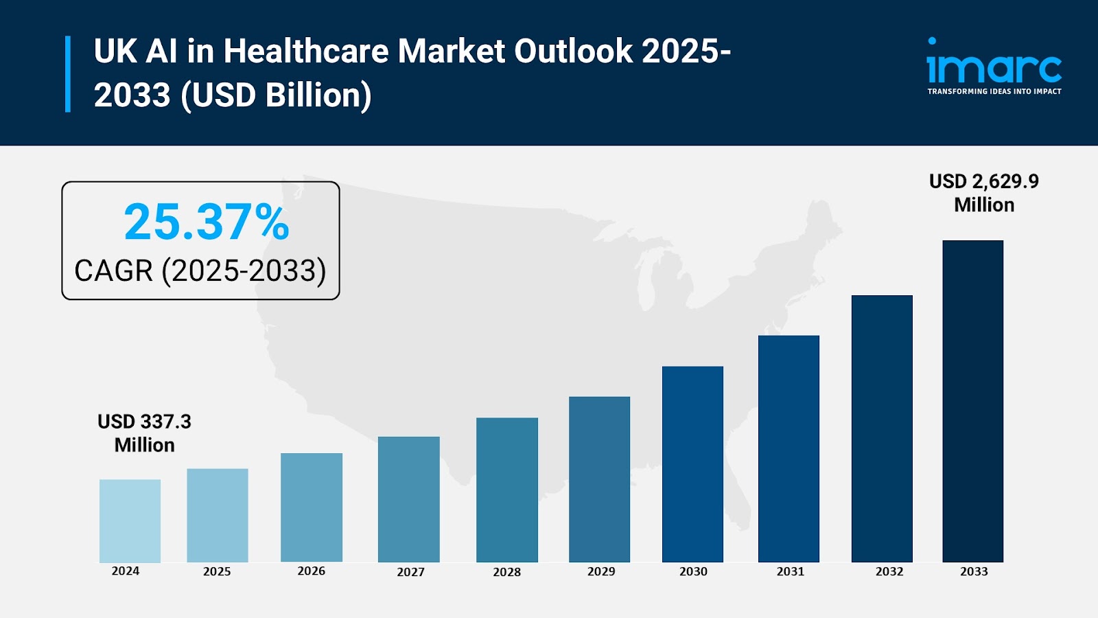 UK AI in Healthcare Market